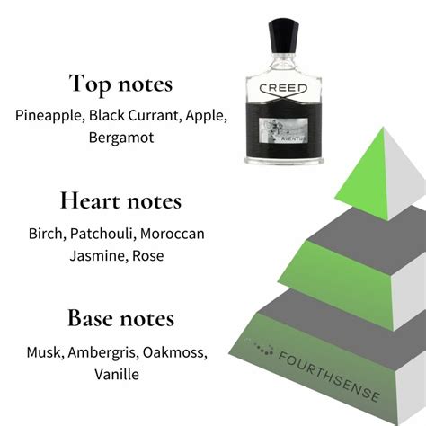 notes of creed aventus.